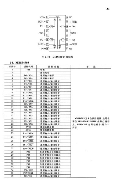 5p格力空調(diào)故障代碼